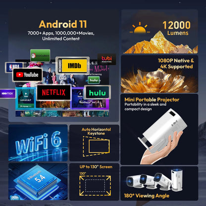 Mini LED Projector 4K Support, 1280x720 Native, 300 ANSI, Wi‑Fi 6 & Bluetooth